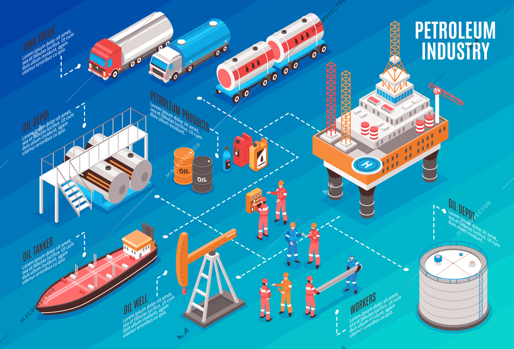 Oil gas industry isometric flowchart with offshore platform depot petroleum products transportation trucks tanker workers vector illustration
