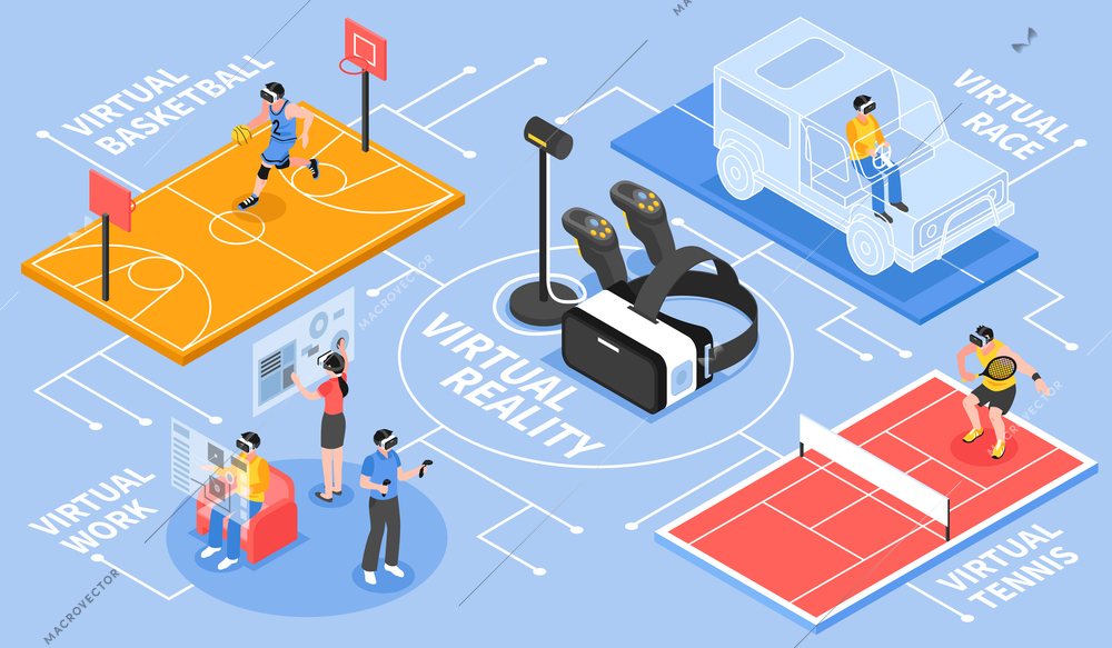 Virtual reality isometric flowchart poster with with vr controller and basketball tennis car racing activities vector illustration