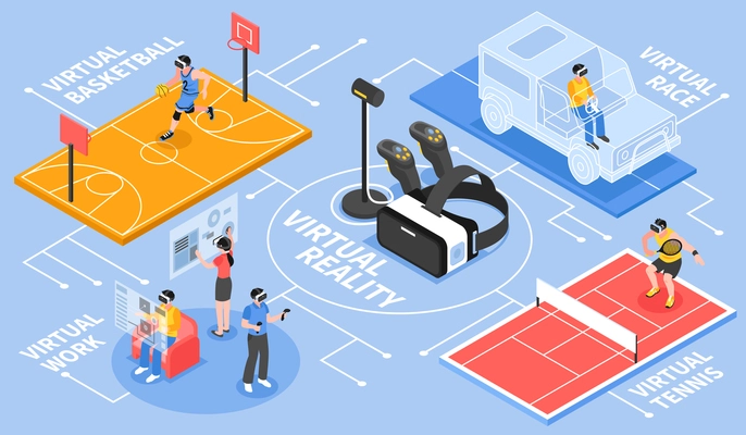 Virtual reality isometric flowchart poster with with vr controller and basketball tennis car racing activities vector illustration