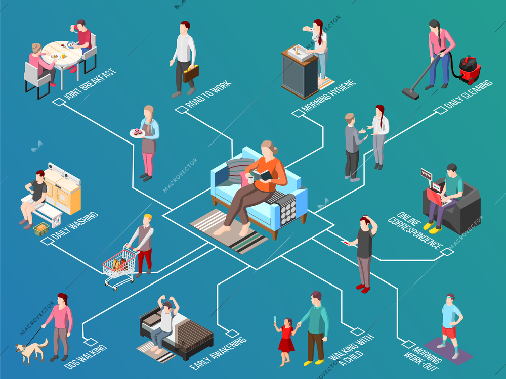 Daily routine isometric flowchart with morning work out and hygiene daily washing and cleaning walking with child and dog elements vector illustration