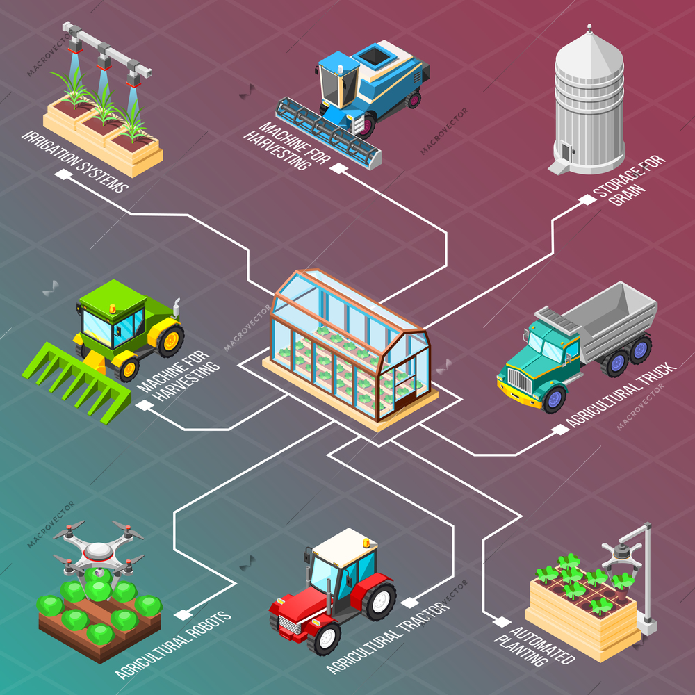 Agricultural robots isometric flowchart with automated planting irrigation system storage for grain machine for harvesting  tractors and trucks elements vector illustration