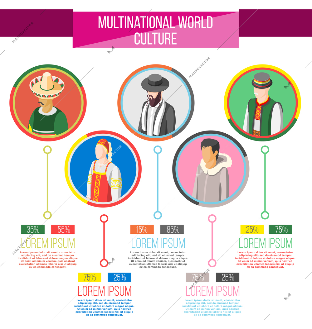 Multinational culture infographics layout with world ethnicity statistics and  isometric round icons of people in traditional costumes vector illustration