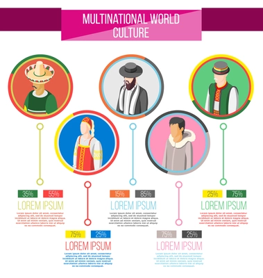 Multinational culture infographics layout with world ethnicity statistics and  isometric round icons of people in traditional costumes vector illustration