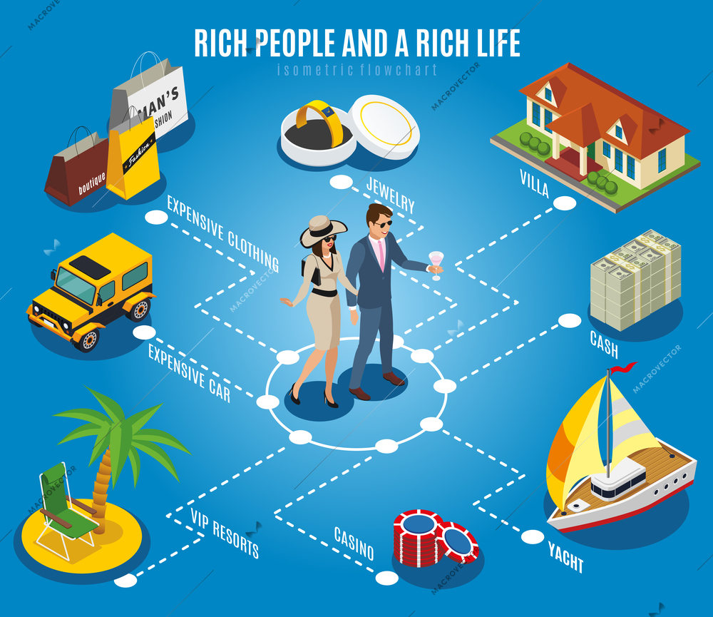 Rich people isometric flowchart on blue background with villa, expensive car, jewelry, yacht, vip resorts vector illustration