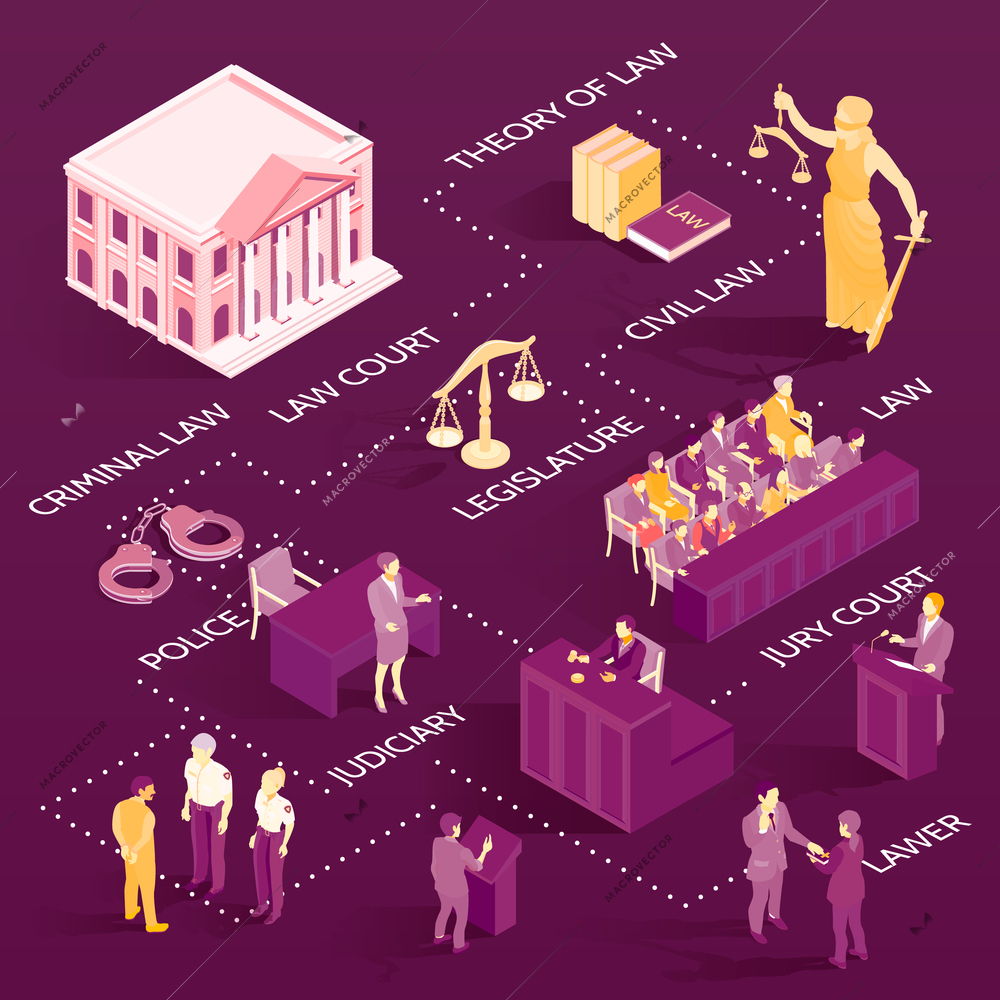 Isometric flowchart with court building lawyers and symbols of law and justice on purple background 3d vector illustration