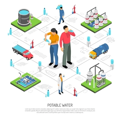 Potable water isometric flowchart with factory equipment used for various stages of water purification vector illustration