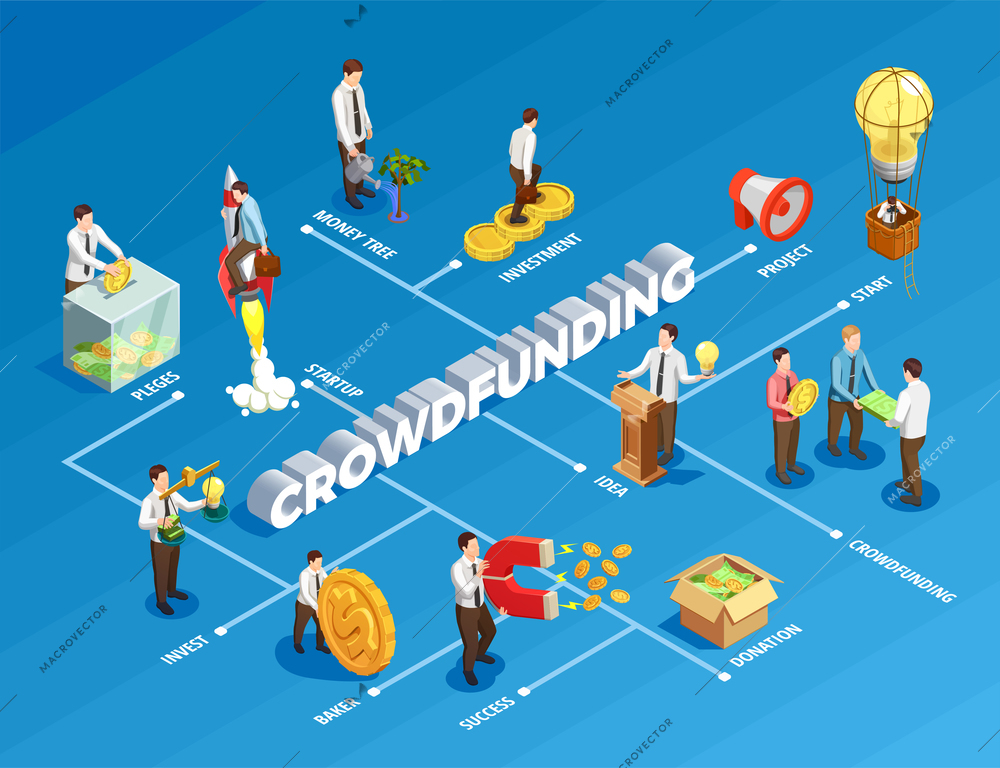 Crowdfunding isometric flowchart with business ideas and money symbols vector illustration