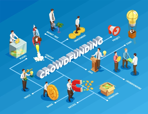 Crowdfunding isometric flowchart with business ideas and money symbols vector illustration