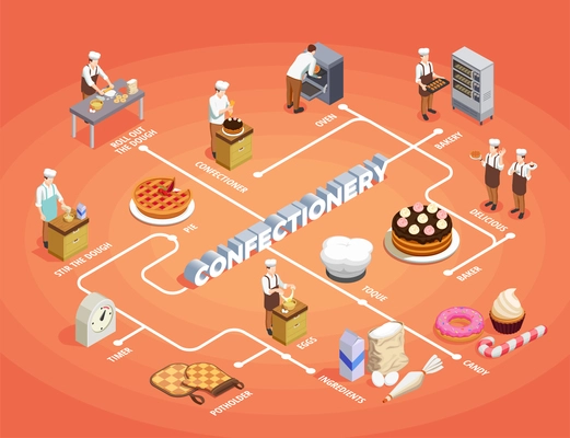 Confectionery chef isometric flowchart with pastry and bakery symbols vector illustration