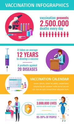 Vaccination immunity cartoon infographics with flat pictograms icons of medical facilities and human characters with text vector illustration