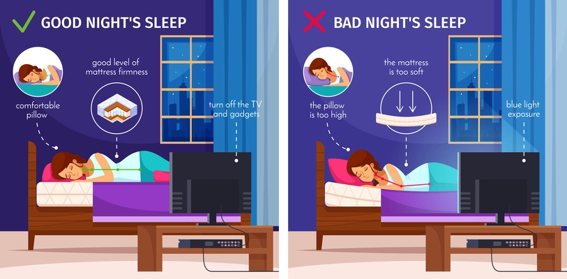 Correct sleeping cartoon compositions set of two flat images with indoor apartment scenery and sleeping woman vector illustration