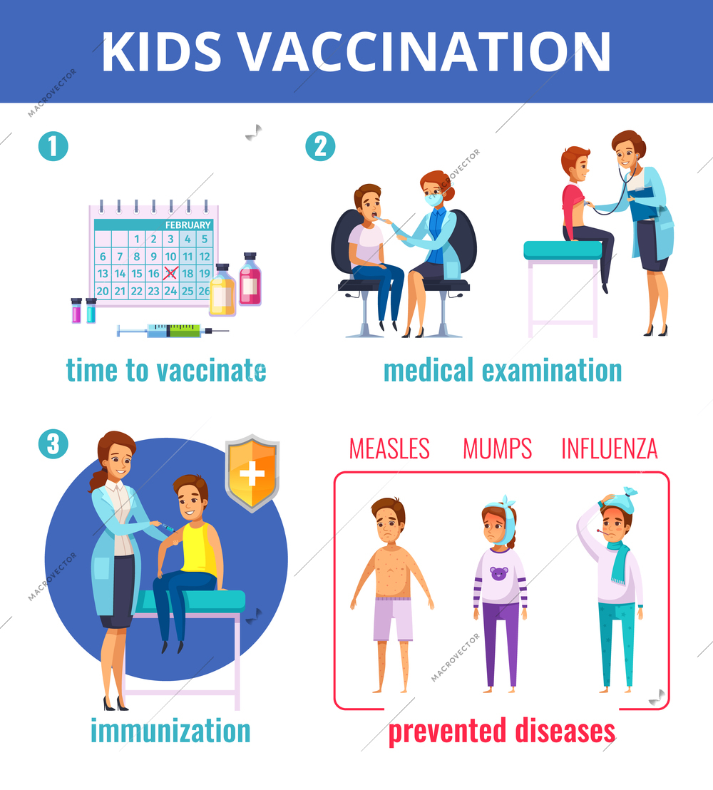 Vaccination immunity cartoon composition with human characters and flat pictograms of various deceases and appropriate images vector illustration