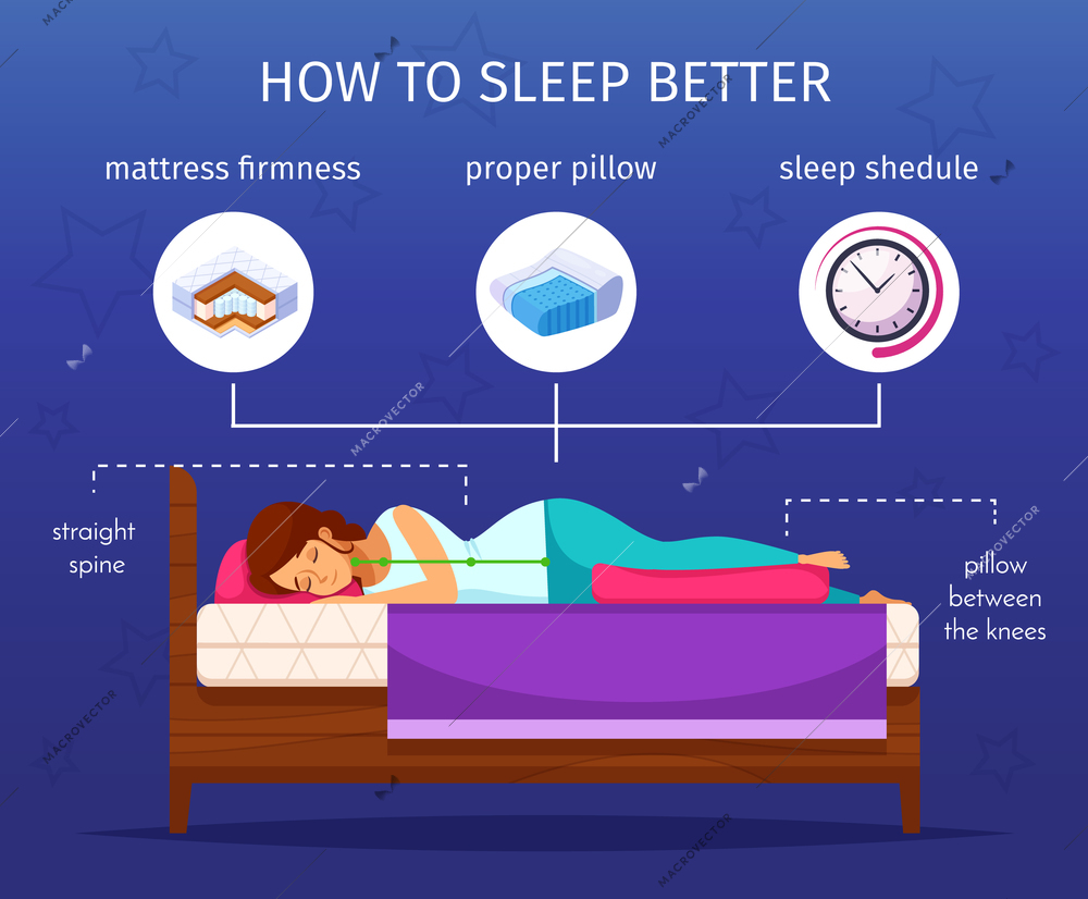 Correct sleeping cartoon composition with human sleep statistics and image of sleeping woman with flat icons vector illustration