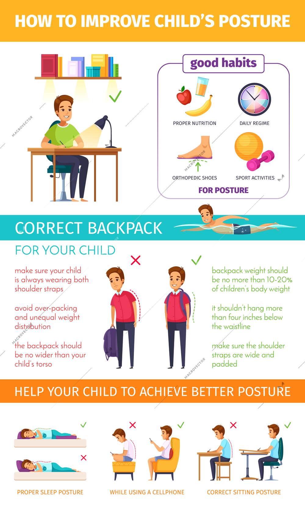 Children posture cartoon infographics with editable text and flat human characters of sleeping kids with captions vector illustration