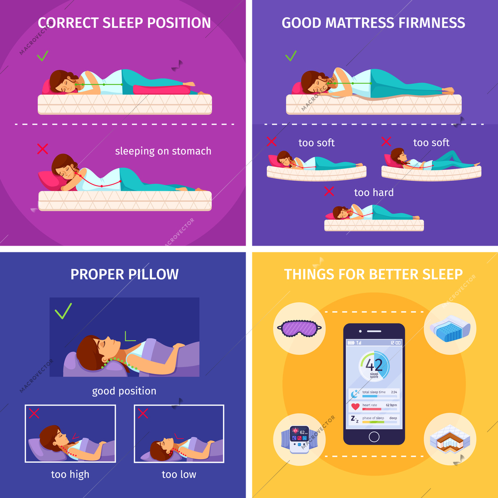 Correct sleeping cartoon 2x2 composition of flat human characters and smartphone icons of things for better sleep vector illustration