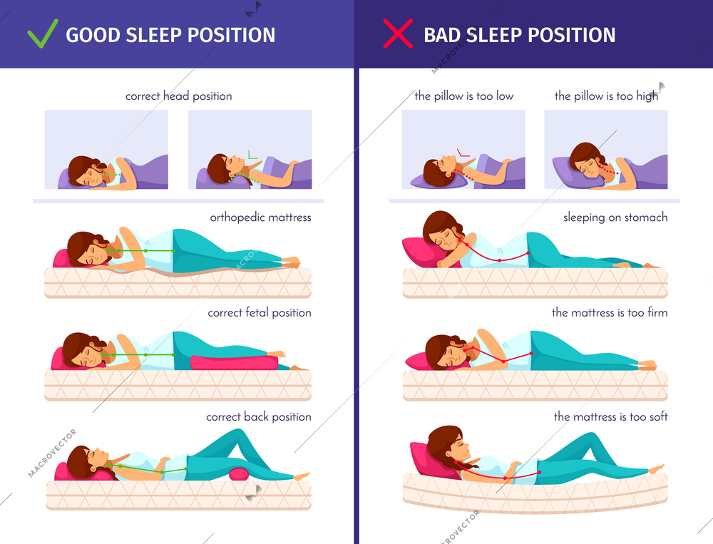 Correct sleeping cartoon compositions set with flat human characters of sleeping woman and proper sleep positions vector illustration