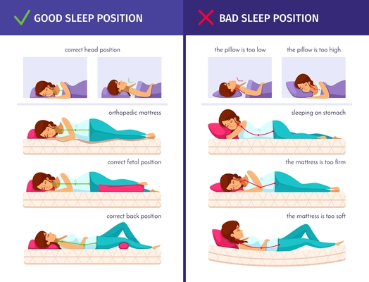 Correct sleeping cartoon compositions set with flat human characters of sleeping woman and proper sleep positions vector illustration