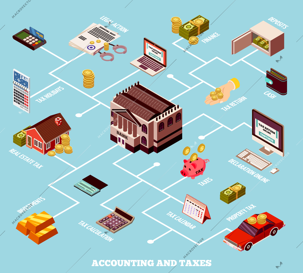 Accounting and taxes isometric flowchart with deposits investments cash tax calendar online declaration real estate tax elements vector illustration
