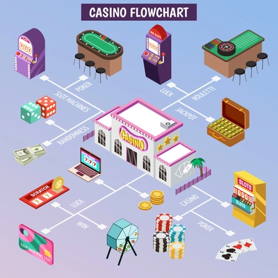 Casino isometric flowchart with slot machine poker cards roulette jackpot lottery coins icons vector illustration