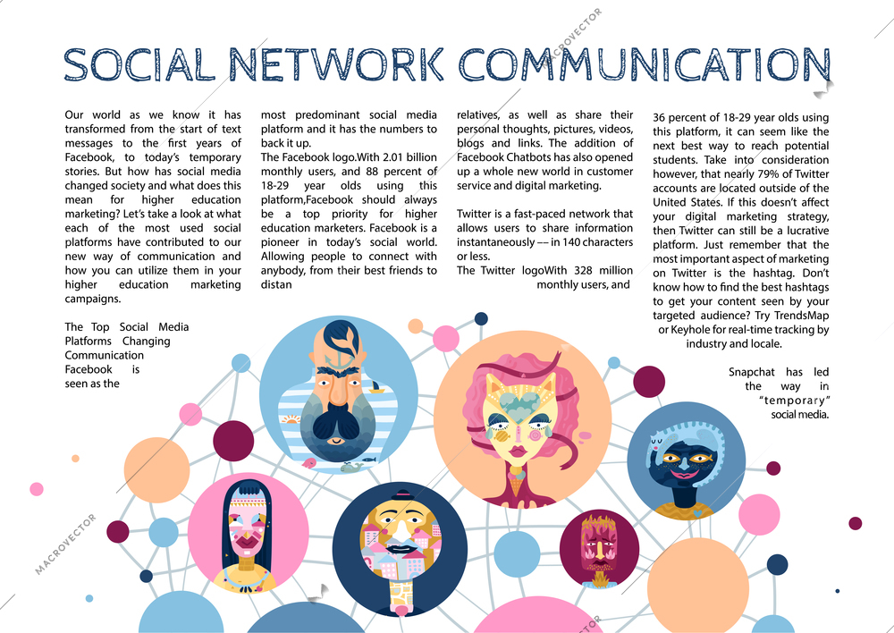 Human inner world in cyberspace network communications context and social media personalities types infographic article vector illustration