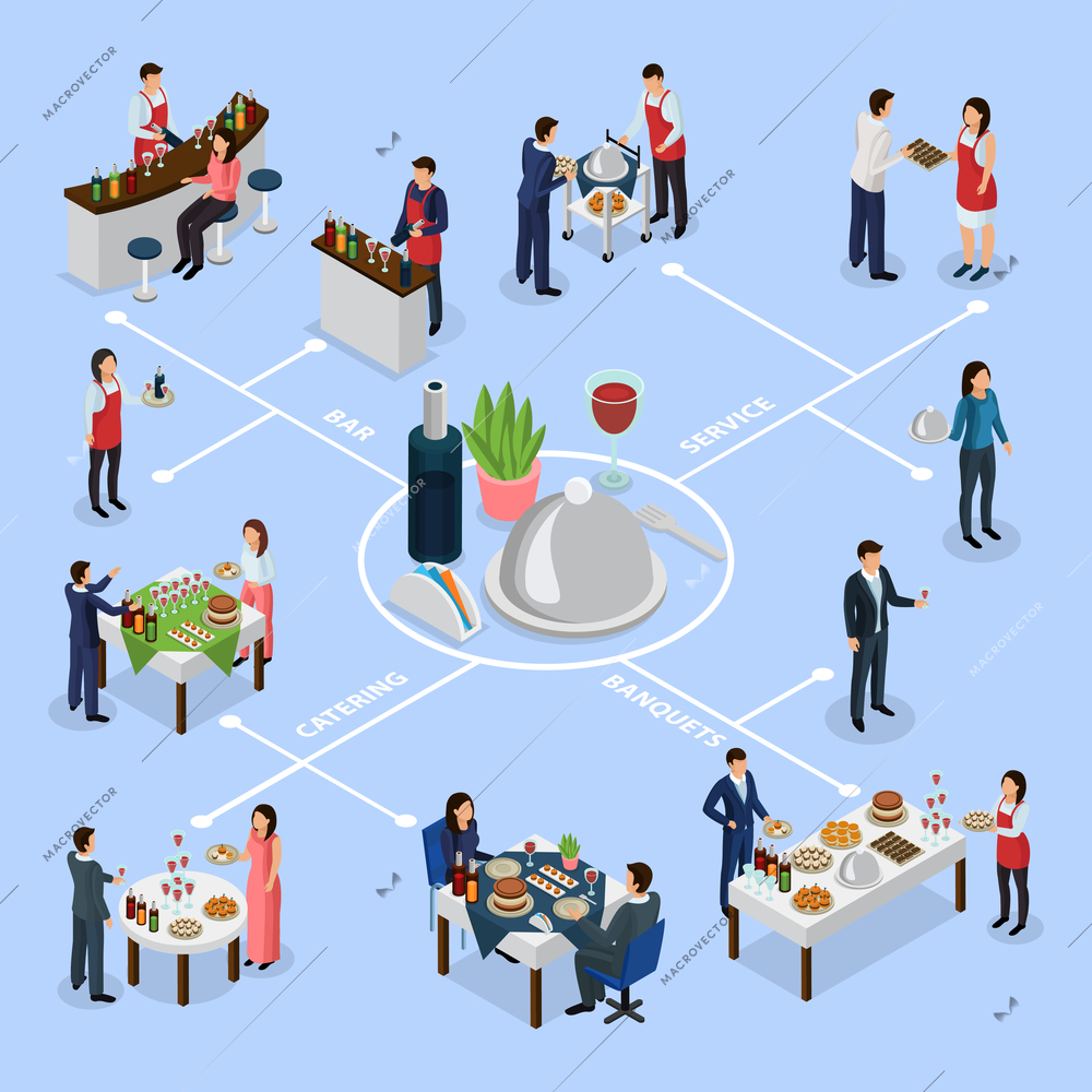 Catering service for corporate meeting banquets wedding waiters isometric flowchart with buffet bar table placement vector illustration