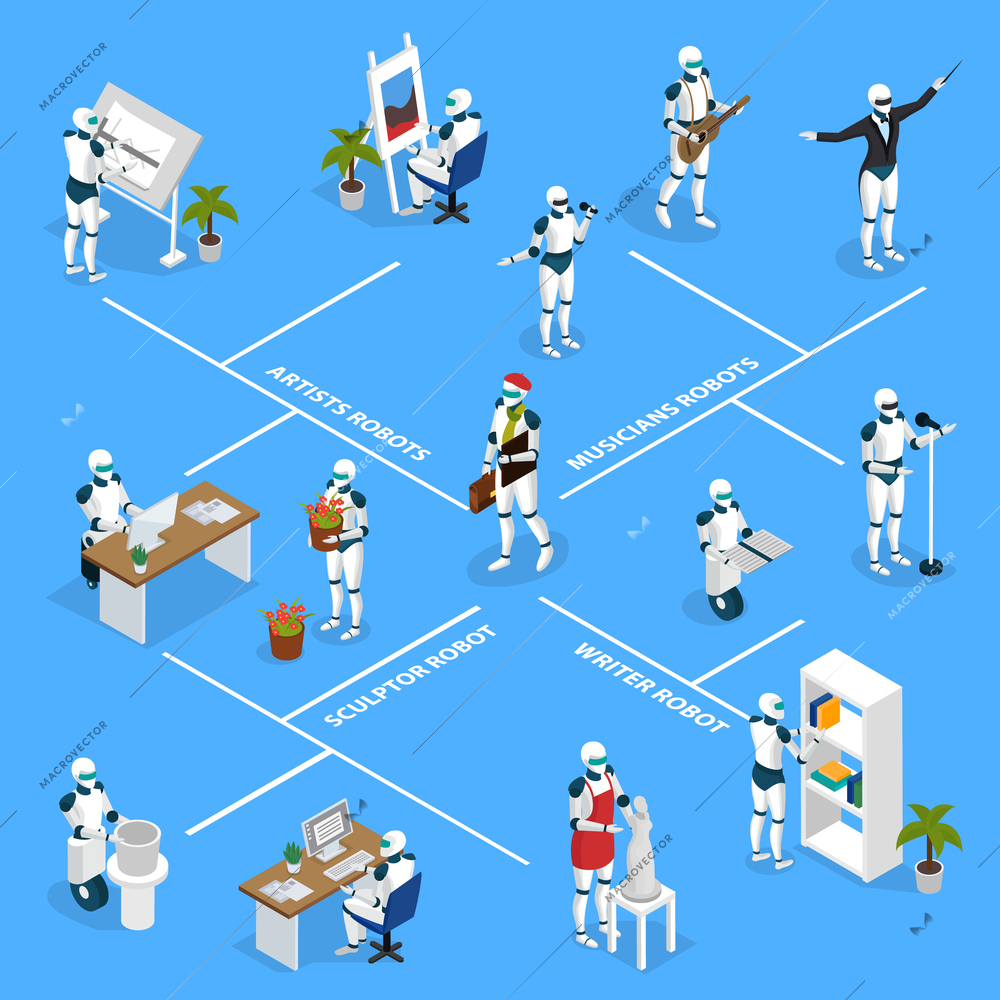 Artificial intelligence isometric flowchart with creative robots musicians conductors  singers writers designers sculptors artists isometric vector illustration