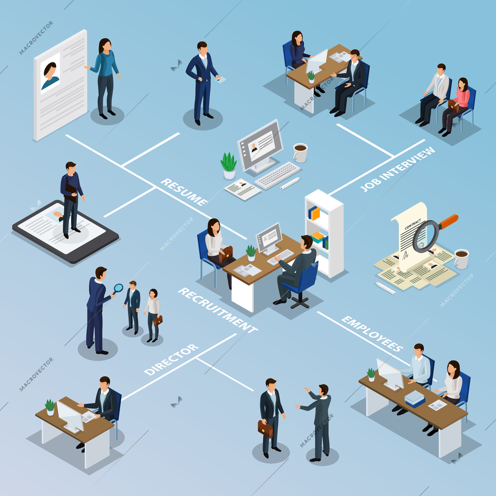 Employment isometric flowchart with recruitment agency resume search selection job interview hiring manager contract employees vector illustration