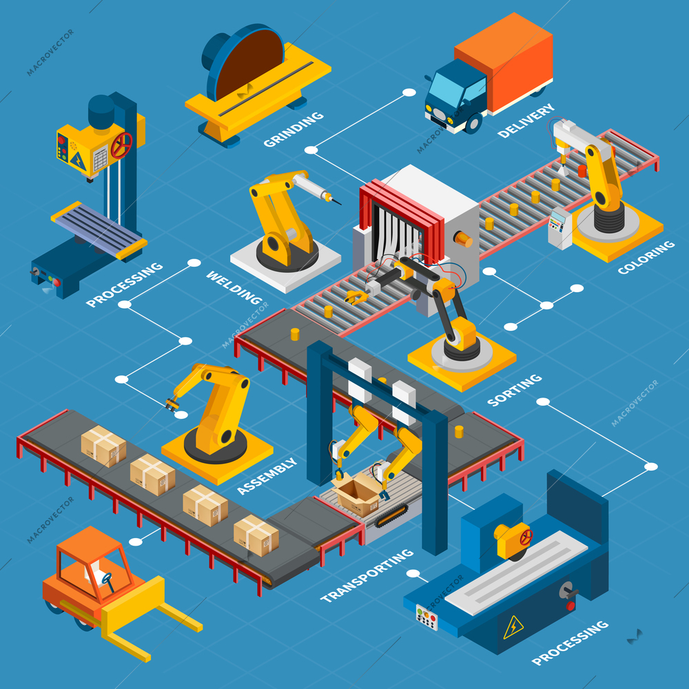 Industrial machines isometric flowchart with images of conveyors and robotic manipulators with truck and text captions vector illustration