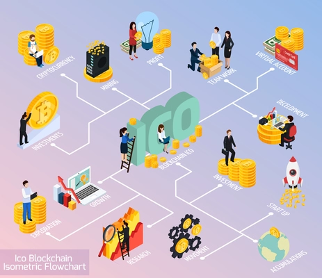 ICO blockchain isometric flowchart on grey background with research, investments, cryptocurrency mining and accumulation vector illustration