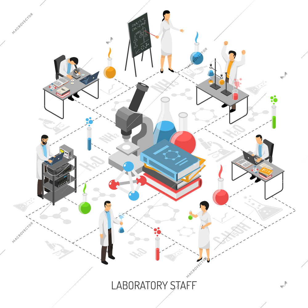 Isometric scientific laboratory staff round composition with human characters of scientists and workspace items with icons vector illustration