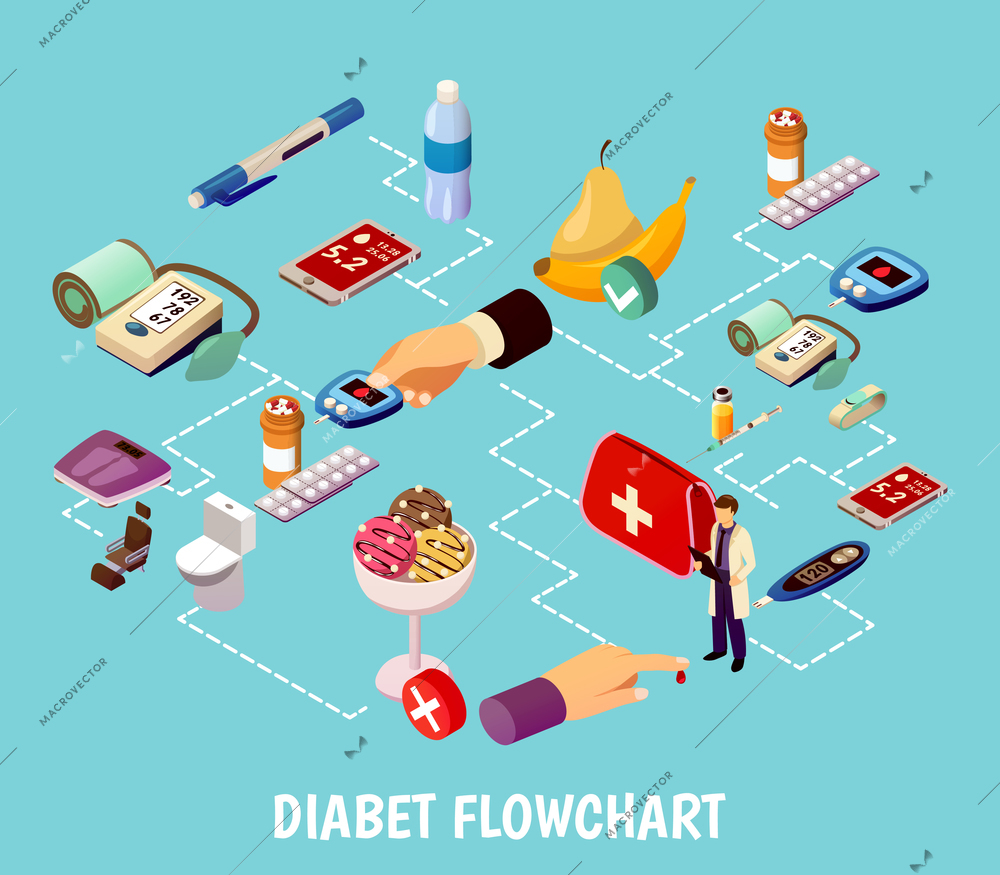 Diabetes control isometric flowchart on turquoise background with blood test for sugar measuring, medications, food vector illustration