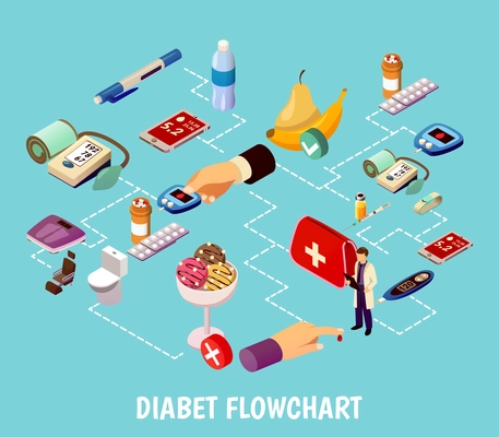 Diabetes control isometric flowchart on turquoise background with blood test for sugar measuring, medications, food vector illustration