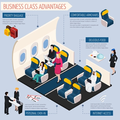 Airplane passengers infographic set with business class advantages symbols vector illustration