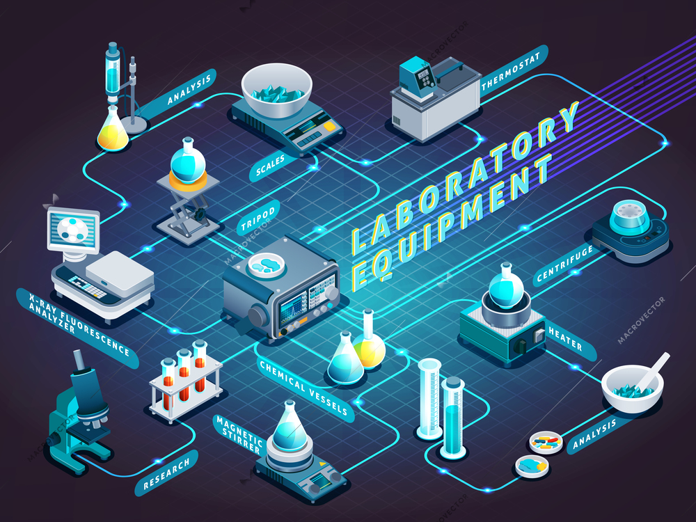 Laboratory equipment isometric flowchart on dark background with flasks, scientific devices for analysis and research vector illustration