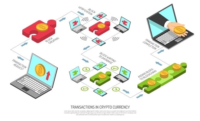 Cryptocurrency transaction technology isometric flowchart from request block creating verification adding to blockchain to completion vector illustration