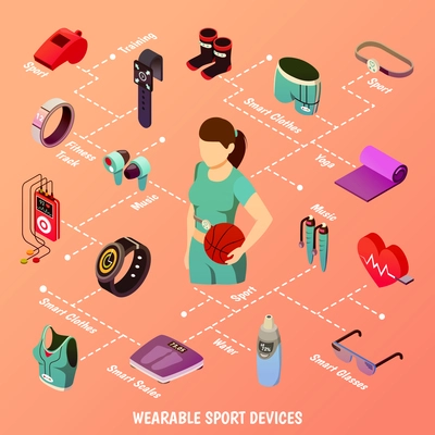 Isometric wearable sport devices flowchart with female basketball player character and isolated images of fitness gadgets vector illustration