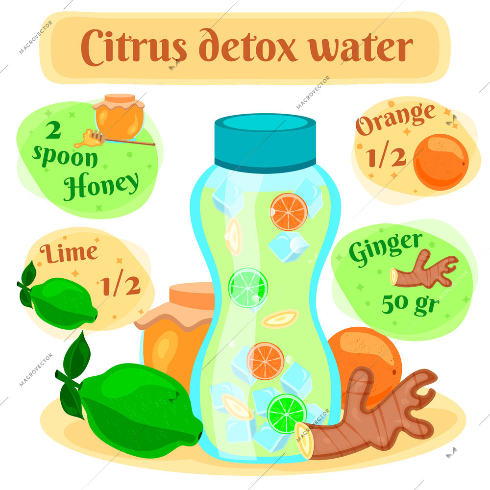 Citrus detox water for rapid weight loss flat pictorial recipe composition with lime honey ginger ingredients vector illustration