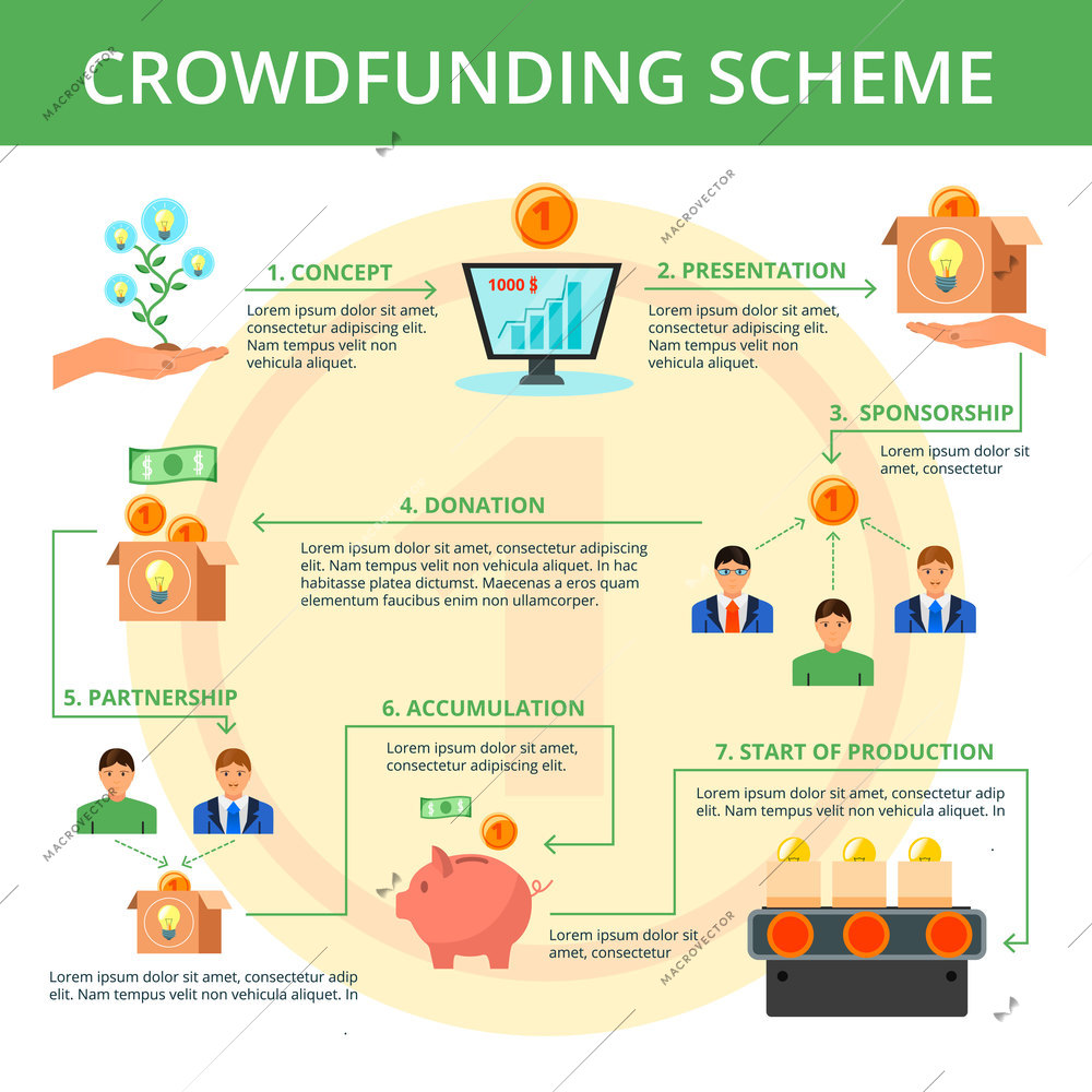 Crowdfunding project campaign concept flat flowchart scheme design with main steps on yellow coin background  vector illustration