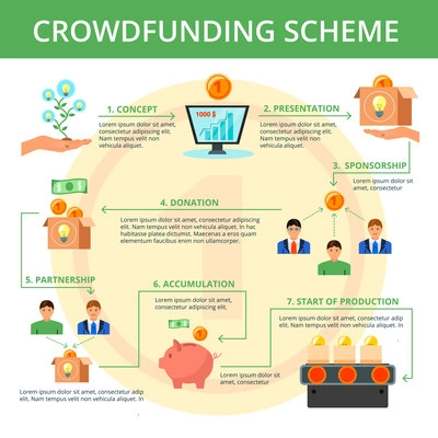 Crowdfunding project campaign concept flat flowchart scheme design with main steps on yellow coin background  vector illustration