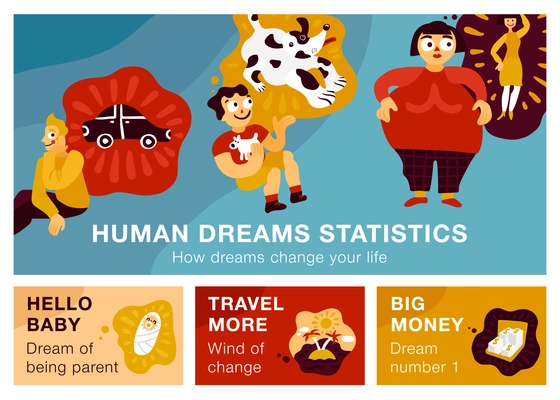 Set of horizontal banners with human dreams including big money, car, travel, be parent isolated vector illustration