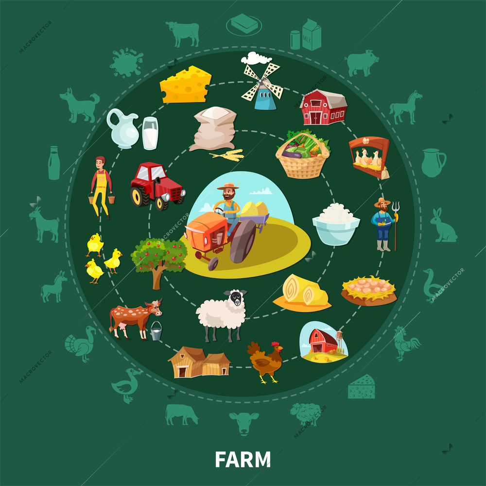 Farm cartoon round composition with isolated icon set combined in big circle vector illustration