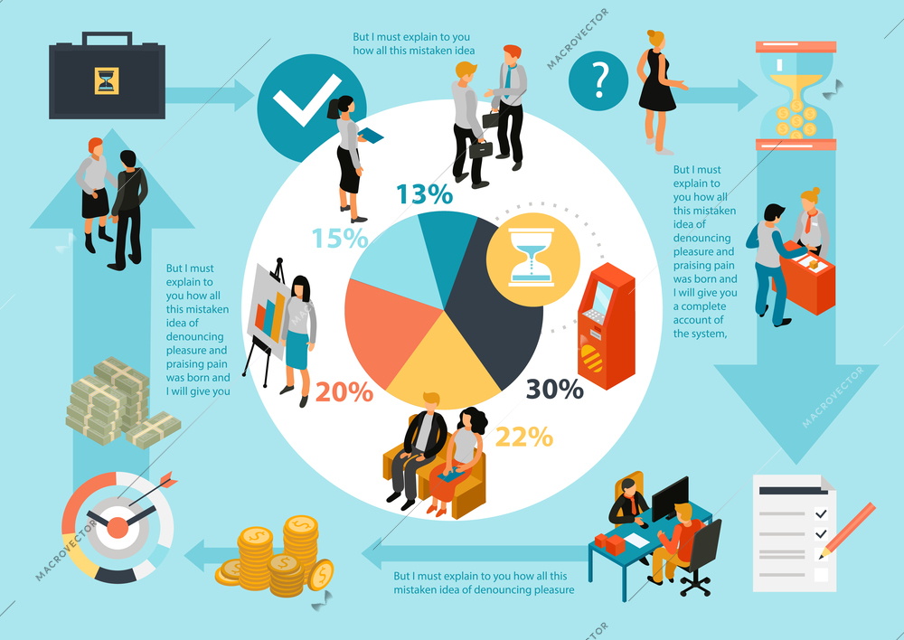 Bank service isometric infographic composition poster with atm cash deposit financial advisers clients circle diagram vector illustration