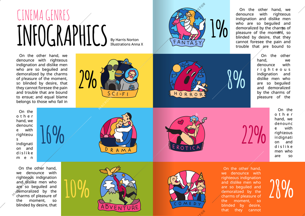 Cinema genres comprehensive infographic poster with text description colorful mini banners and popularity statistics abstract vector illustration