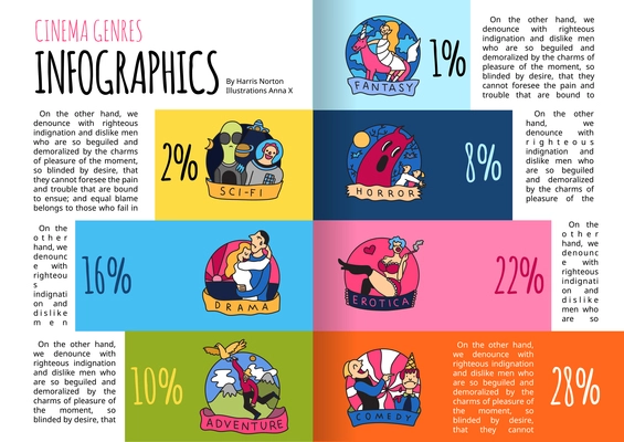 Cinema genres comprehensive infographic poster with text description colorful mini banners and popularity statistics abstract vector illustration