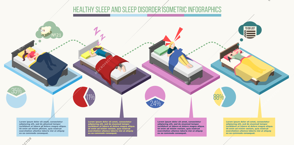 Healthy night rest and sleep disorder including head ache, insomnia   isometric infographics on white background vector illustration