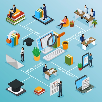 Online education characters isometric flowchart with internet lesson, electronic books, computer test of knowledge vector illustration