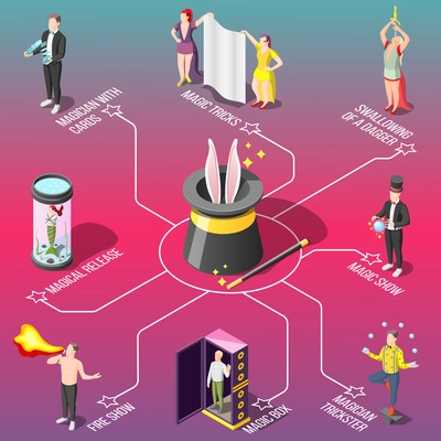 Magic show isometric flowchart, tricks with fire and cards, swallowing of dagger, juggler, gradient background, vector illustration