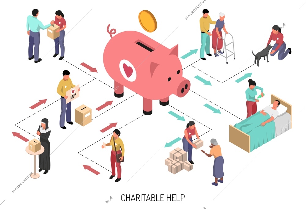 Isometric flowchart with volunteers providing charitable help to people and animals 3d vector illustration