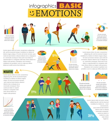 Human emotions infographic set with positive and negative feelings symbols flat vector illustration