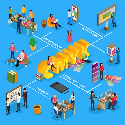 Advertising agency isometric flowchart with project presentation, creative team, designer, billboards on blue background vector illustration